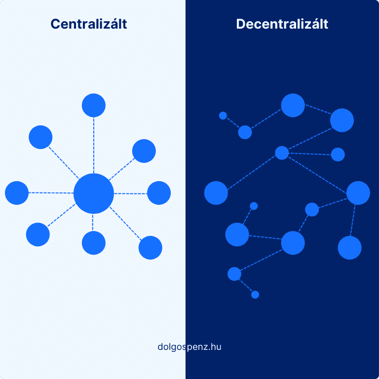 decentralizált vs centralizált hálózatok
